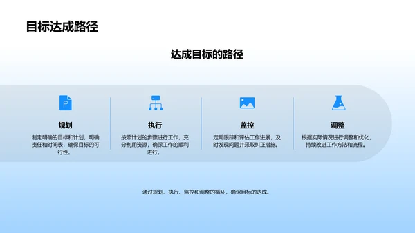 年中财务总结报告PPT模板