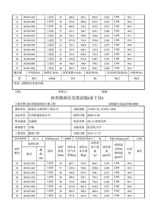 沥青路面压实度试验(表干法)