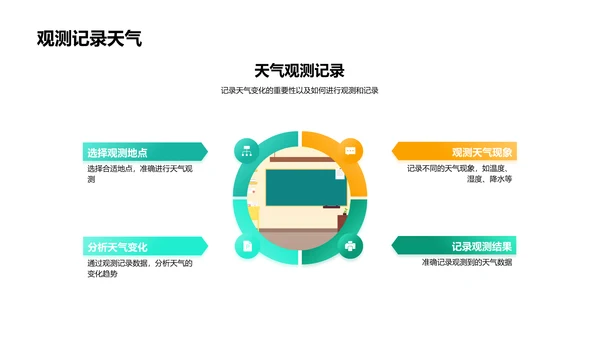 地理知识教学PPT模板