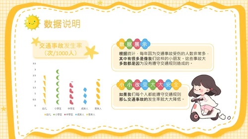 黄色卡通风安全教育幼儿及小学生出行安全知识普及PPT