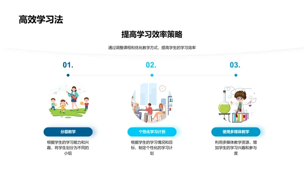 初三教学反馈报告PPT模板