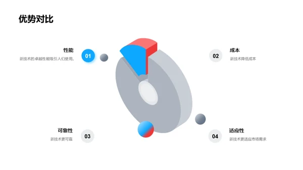 创新技术引领未来
