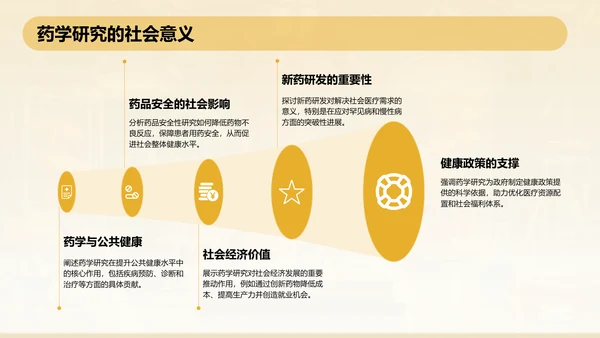 橙色3D风本科生药学毕业答辩通用PPT模板