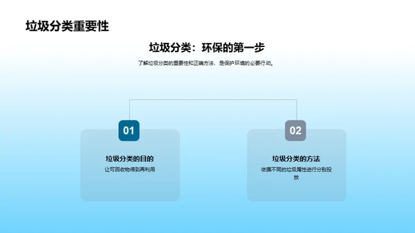 生态守护之旅