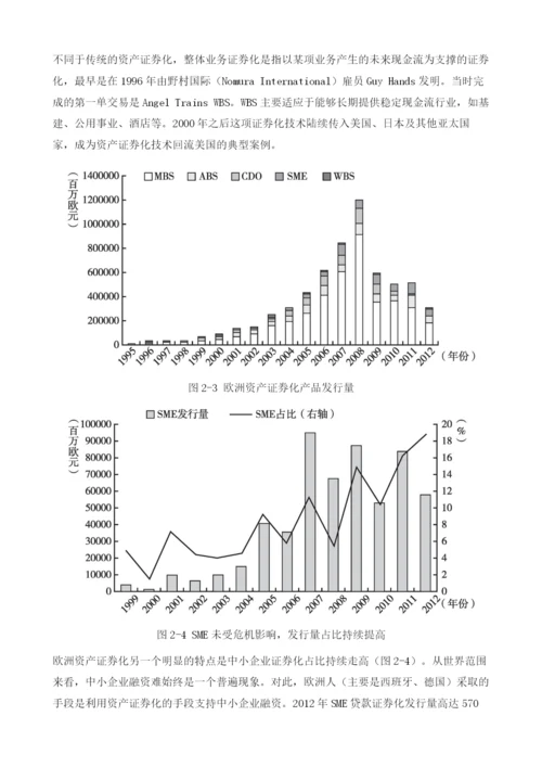 全球资产证券化43年演绎路径.docx