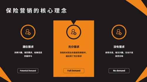 保险公司销售制度培训通用PPT模板