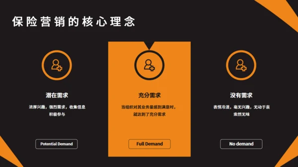 保险公司销售制度培训通用PPT模板