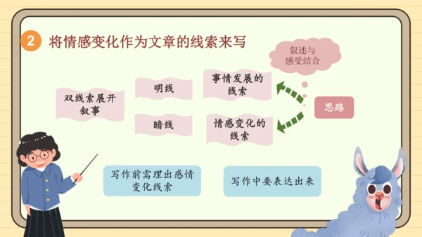 统编版语文六年级下册2024-2025学年度习作：让真情自然流露（课件）