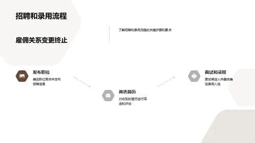 劳动关系法规全解析