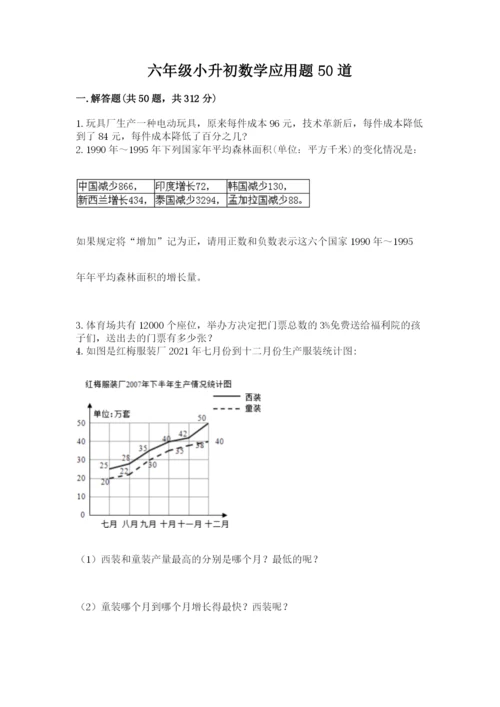 六年级小升初数学应用题50道含完整答案（精品）.docx