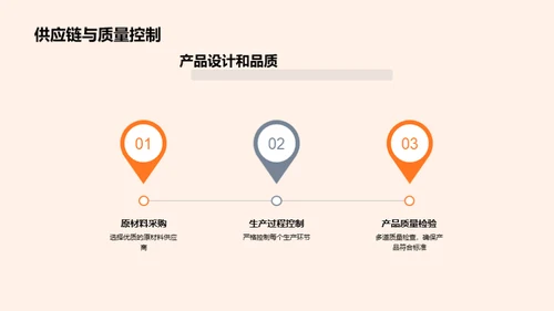 品牌之旅