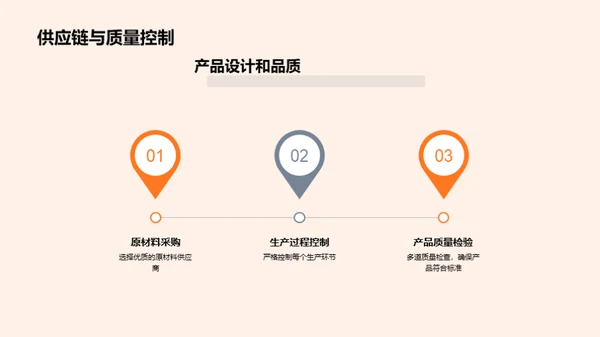品牌之旅