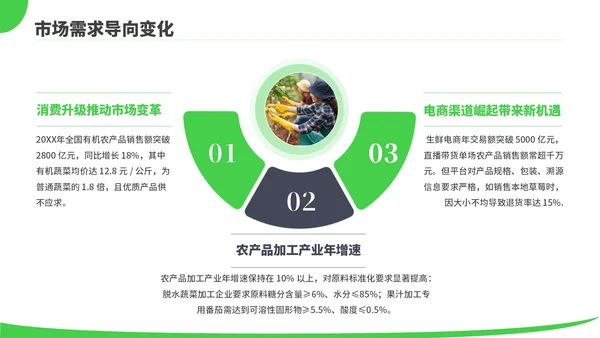 绿色商务风现代农业种植技术PPT模板