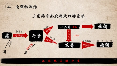 东晋南朝时期江南地通用PPT模板