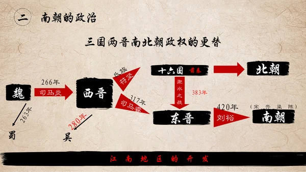 东晋南朝时期江南地通用PPT模板