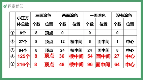 新人教版数学五年级下册  探索图形课件