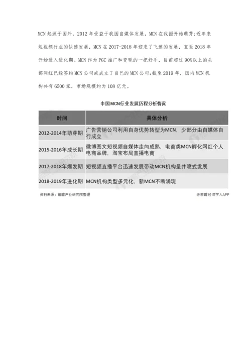 中国MCN行业市场分析市场规模突破百亿-KOL电商变现模式潜力巨大.docx