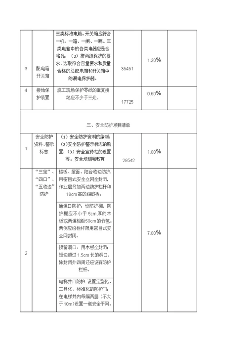 安全文明措施费使用计划