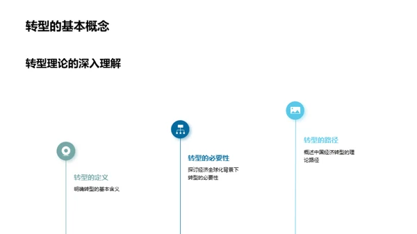 全球视角下的中国经济转型