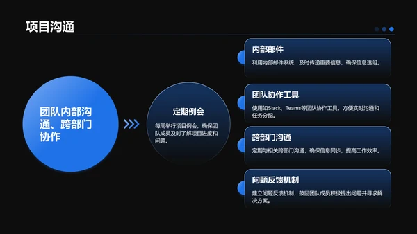 蓝色科技风项目总结汇报模板PPT模板