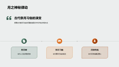 中秋节的历史与文化