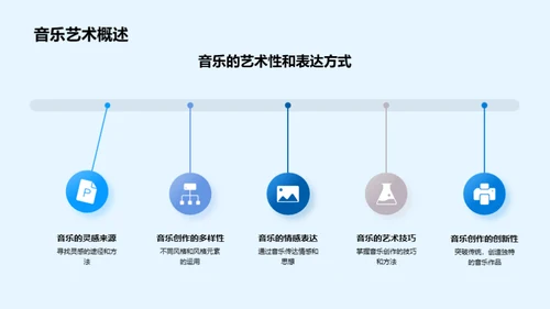 音乐创作之旅