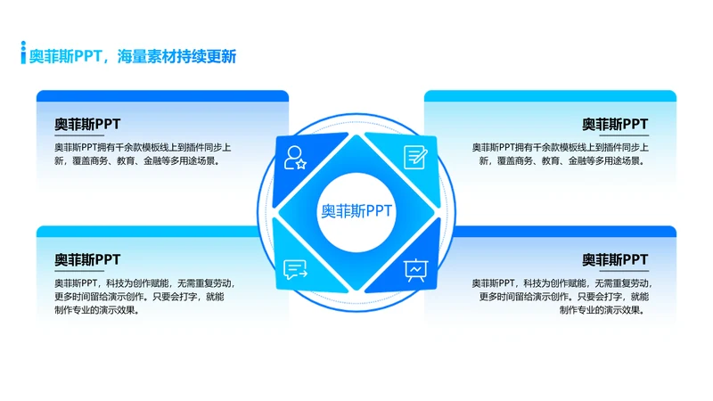 蓝色创意并列关系总分关系4项PPT内容页