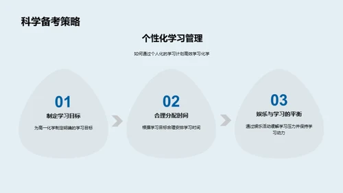 化学学科全方位解析