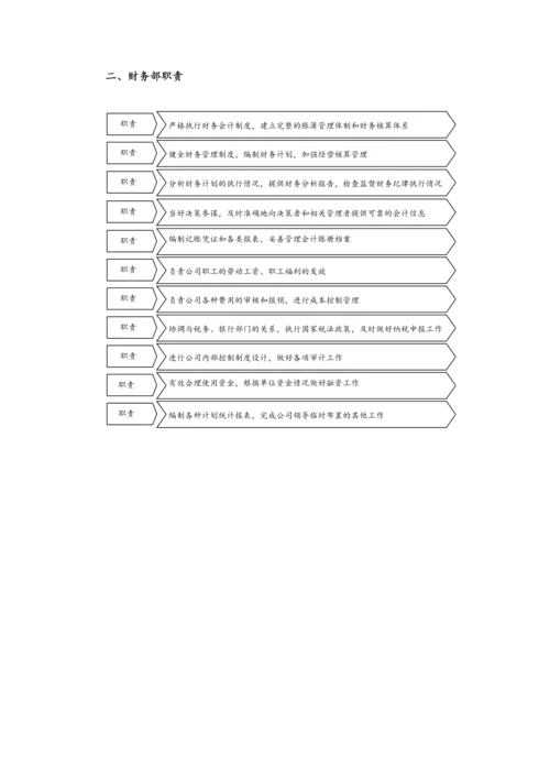 【标准制度】-企业财务管理制度（流程图版).docx