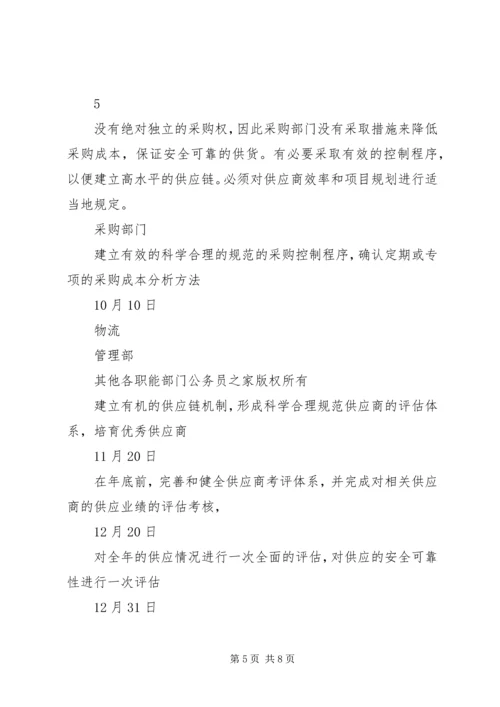 庞巴迪公司对公司现场评估审核不符合项整改计划 (2).docx