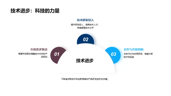 研发驱动 成就科技未来