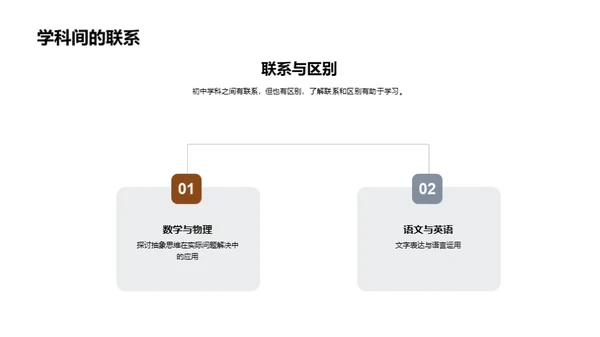 初中学科解析与策略