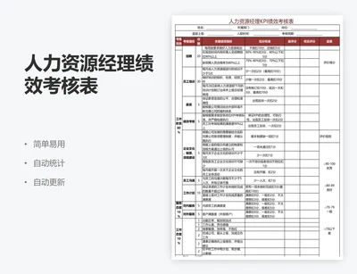 人力资源经理绩效考核表