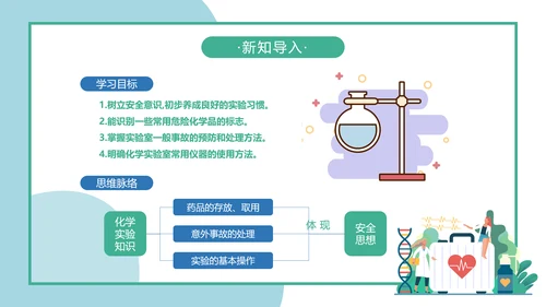 人教版化学生物《化学实验基本方法》PPT课件