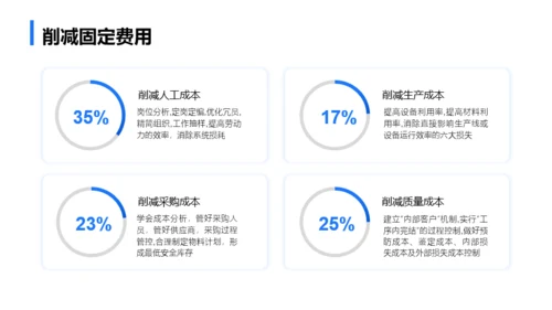 蓝色商务简约年终总结汇报模板