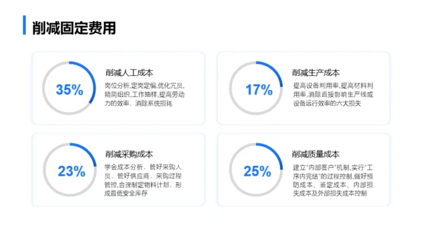 蓝色商务简约年终总结汇报模板