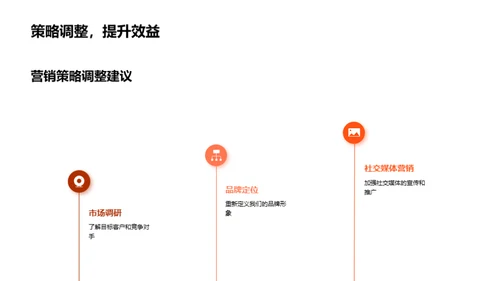 季度潮流：回顾与策略