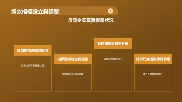 黄色财务年度总结研讨会PPT模板