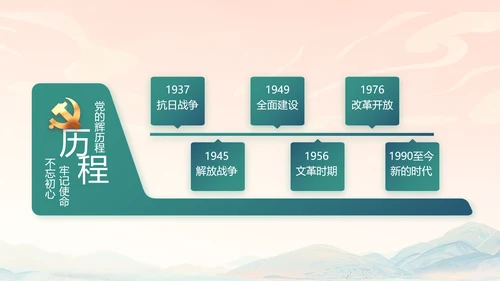 国风党建党风廉政学习教育动态PPT