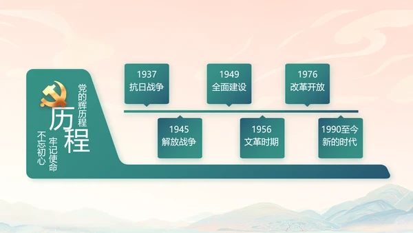 国风党建党风廉政学习教育动态PPT