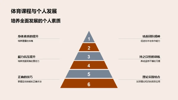 体育技能与个人成长