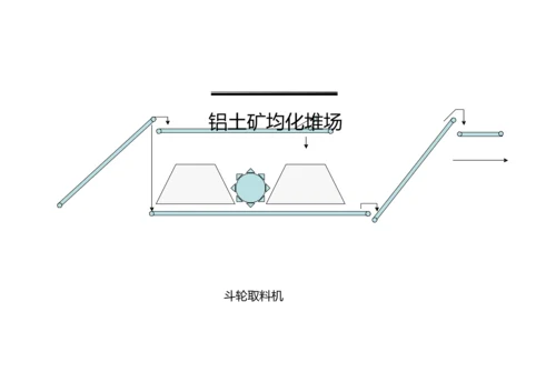 活性氧化铝生产工艺流程简介模板.docx