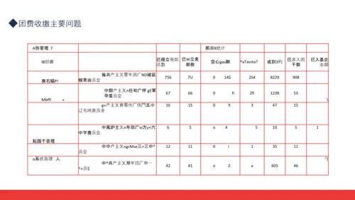 智慧团建系统培训动态PPT模板