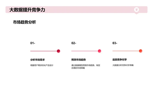 大数据分析与商业应用