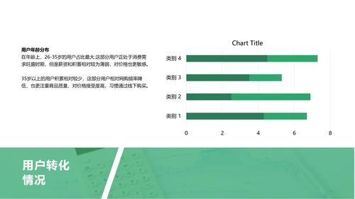 简约风绿色运营周报总结PPT