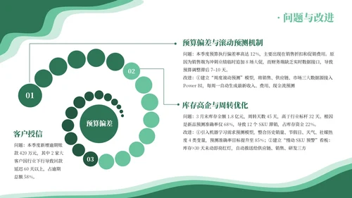 绿色系简约员工述职报告通用模板PPT