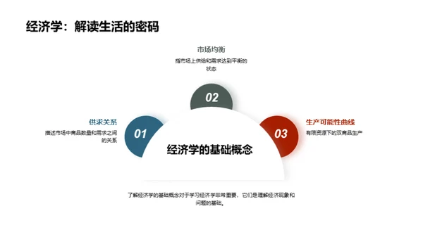 经济学全解析