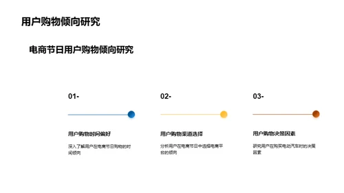 电动汽车电商节策略