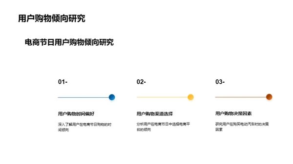 电动汽车电商节策略