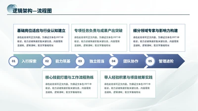 蓝绿商务风5项流程PPT单页